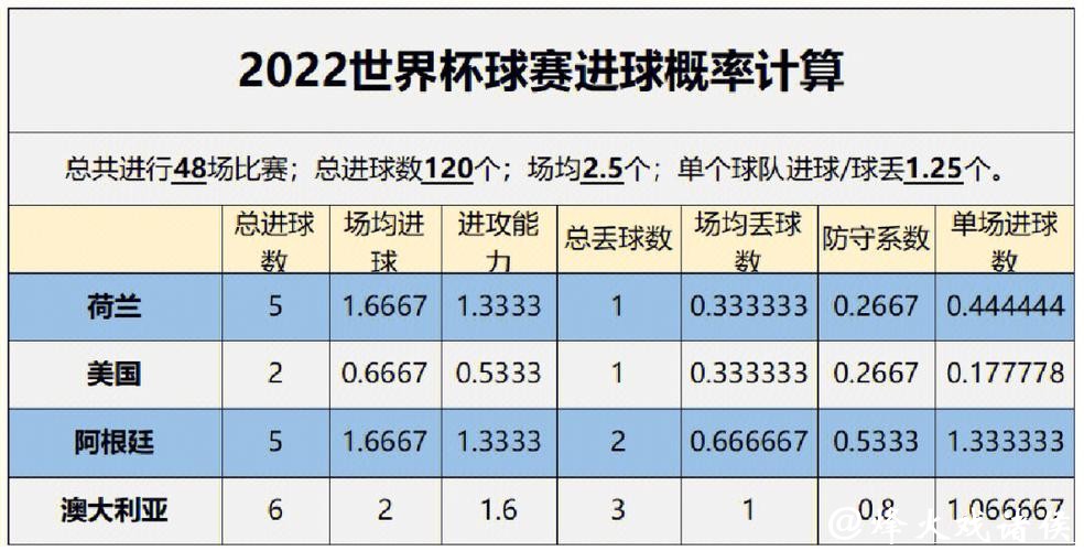 基于数据的世界杯预测分析研究